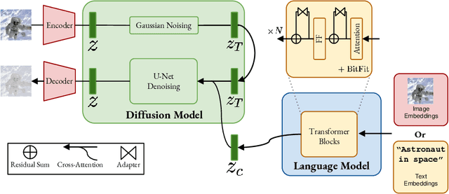 Figure 2 for M-VADER: A Model for Diffusion with Multimodal Context