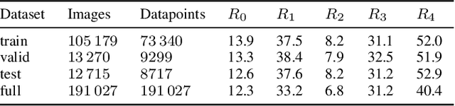 Figure 3 for Improving Chest X-Ray Classification by RNN-based Patient Monitoring