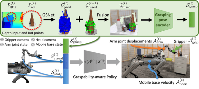 Figure 2 for GAMMA: Graspability-Aware Mobile MAnipulation Policy Learning based on Online Grasping Pose Fusion