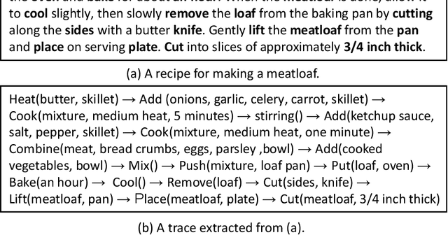 Figure 1 for Integrating AI Planning with Natural Language Processing: A Combination of Explicit and Tacit Knowledge