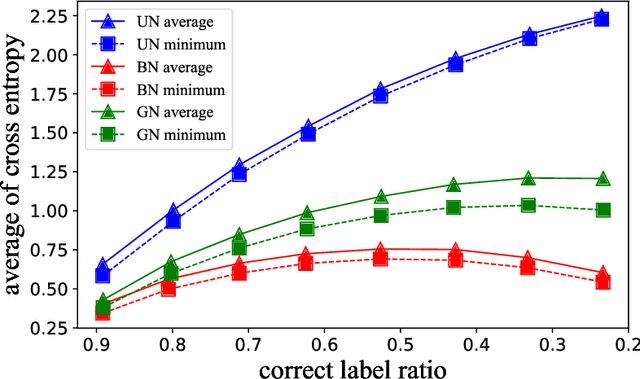 Figure 2 for Trained Model in Supervised Deep Learning is a Conditional Risk Minimizer