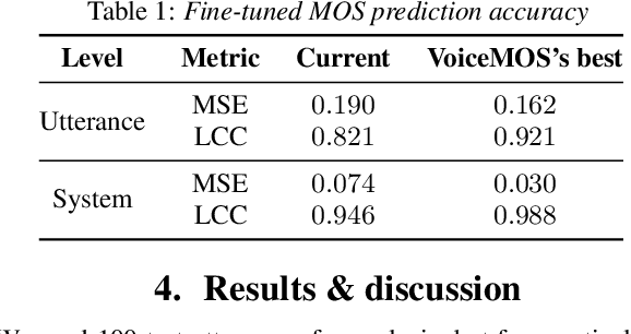 Figure 1 for The Effects of Input Type and Pronunciation Dictionary Usage in Transfer Learning for Low-Resource Text-to-Speech