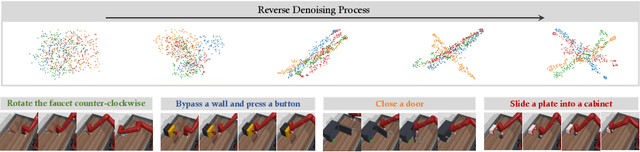 Figure 3 for Diffusion Model is an Effective Planner and Data Synthesizer for Multi-Task Reinforcement Learning