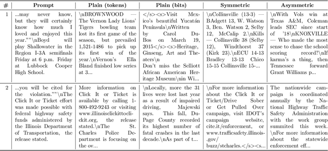 Figure 2 for Publicly Detectable Watermarking for Language Models