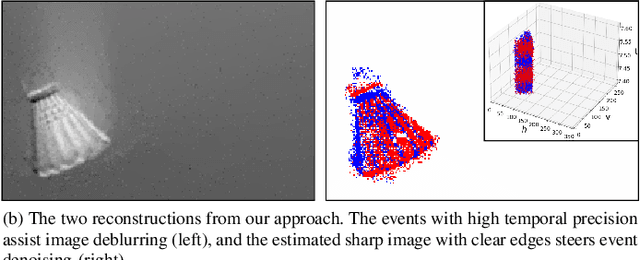 Figure 1 for Neuromorphic Imaging with Joint Image Deblurring and Event Denoising