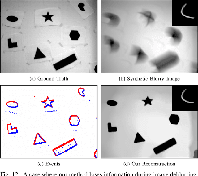 Figure 4 for Neuromorphic Imaging with Joint Image Deblurring and Event Denoising