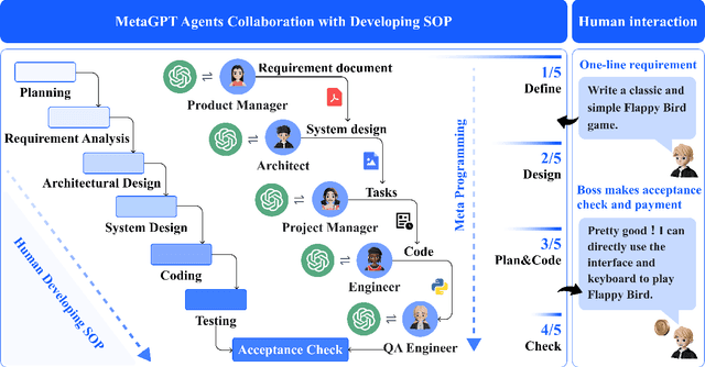 Figure 1 for MetaGPT: Meta Programming for Multi-Agent Collaborative Framework