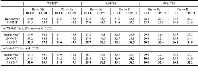 Figure 2 for Better Datastore, Better Translation: Generating Datastores from Pre-Trained Models for Nearest Neural Machine Translation