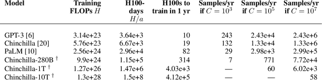 Figure 2 for What does it take to catch a Chinchilla? Verifying Rules on Large-Scale Neural Network Training via Compute Monitoring