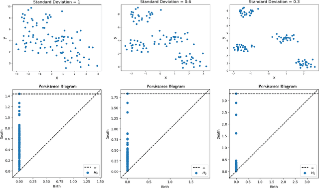 Figure 3 for An Unsupervised Method for Estimating Class Separability of Datasets with Application to LLMs Fine-Tuning