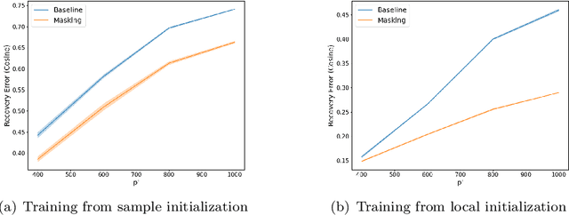 Figure 2 for Hiding Data Helps: On the Benefits of Masking for Sparse Coding