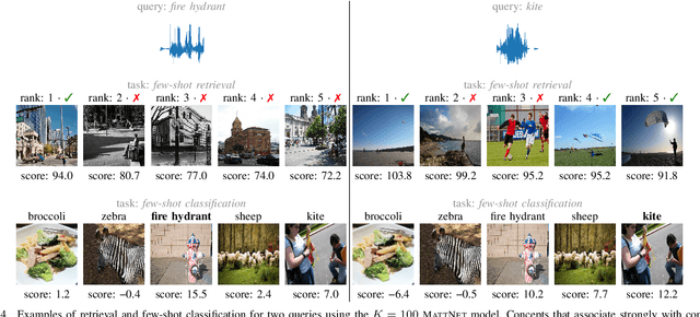 Figure 4 for Visually grounded few-shot word learning in low-resource settings