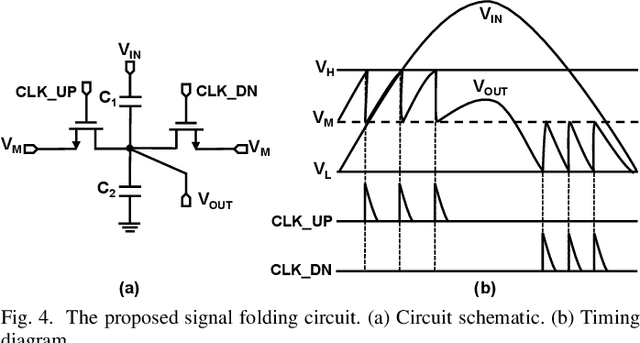 Figure 2 for A 97 fJ/Conversion Neuron-ADC with Reconfigurable Sampling and Static Power Reduction