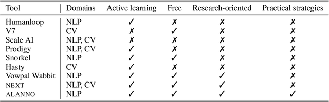 Figure 1 for ALANNO: An Active Learning Annotation System for Mortals