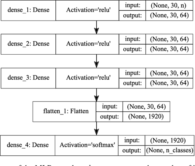Figure 1 for Machine Learning-based Positioning using Multivariate Time Series Classification for Factory Environments