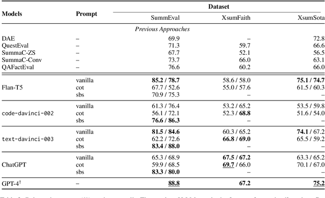 Figure 2 for Evaluating Factual Consistency of Summaries with Large Language Models