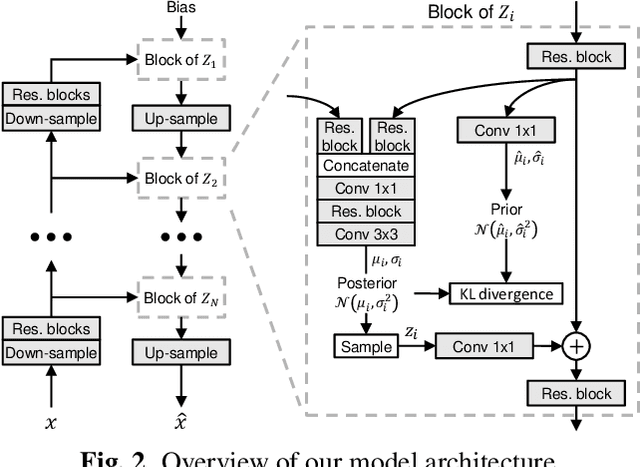 Figure 3 for An Improved Upper Bound on the Rate-Distortion Function of Images