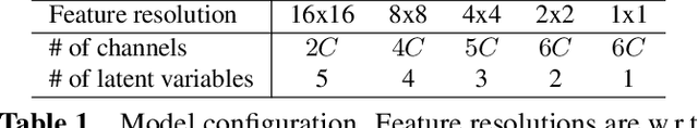 Figure 2 for An Improved Upper Bound on the Rate-Distortion Function of Images