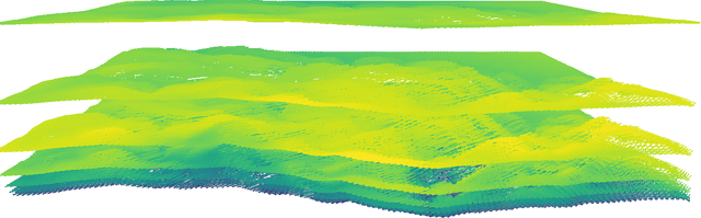 Figure 3 for Machine Learning for enhancing Wind Field Resolution in Complex Terrain