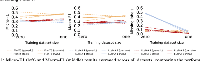 Figure 2 for Language Models for Text Classification: Is In-Context Learning Enough?