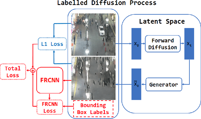 Figure 3 for Diffusion Dataset Generation: Towards Closing the Sim2Real Gap for Pedestrian Detection