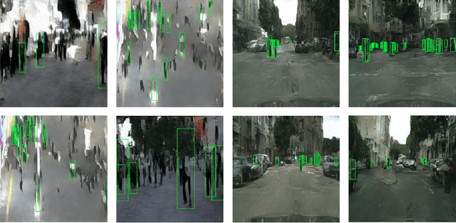 Figure 4 for Diffusion Dataset Generation: Towards Closing the Sim2Real Gap for Pedestrian Detection