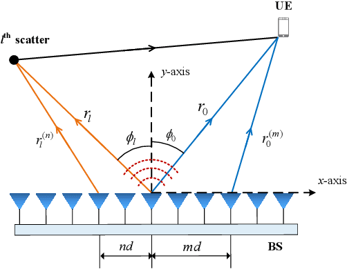 Figure 1 for Location Division Multiple Access for Near-Field Communications