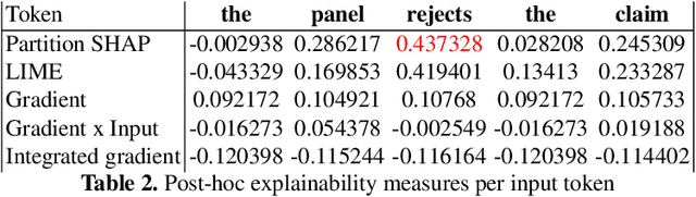 Figure 3 for Empowering Refugee Claimants and their Lawyers: Using Machine Learning to Examine Decision-Making in Refugee Law