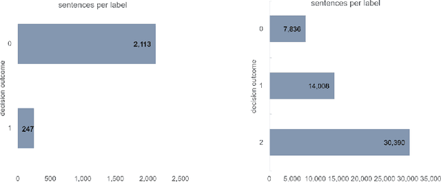 Figure 1 for Empowering Refugee Claimants and their Lawyers: Using Machine Learning to Examine Decision-Making in Refugee Law