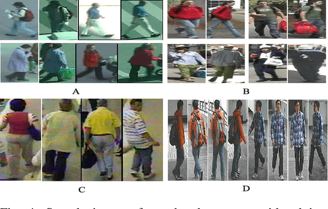 Figure 4 for Improving CNN-based Person Re-identification using score Normalization