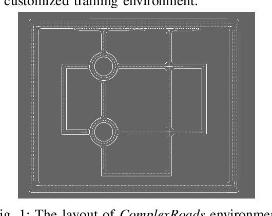Figure 1 for Comprehensive Training and Evaluation on Deep Reinforcement Learning for Automated Driving in Various Simulated Driving Maneuvers