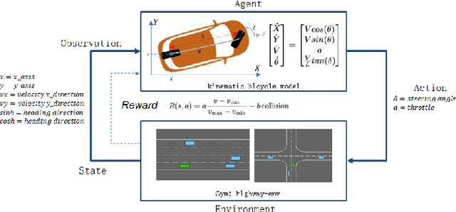 Figure 2 for Comprehensive Training and Evaluation on Deep Reinforcement Learning for Automated Driving in Various Simulated Driving Maneuvers