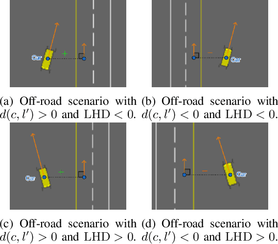 Figure 3 for Comprehensive Training and Evaluation on Deep Reinforcement Learning for Automated Driving in Various Simulated Driving Maneuvers