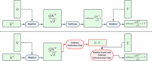 Figure 3 for Speed Is All You Need: On-Device Acceleration of Large Diffusion Models via GPU-Aware Optimizations