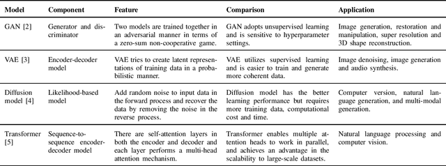 Figure 4 for Federated Learning-Empowered AI-Generated Content in Wireless Networks