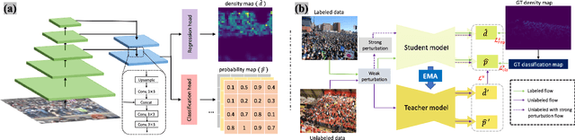 Figure 2 for Semi-Supervised Crowd Counting with Contextual Modeling: Facilitating Holistic Understanding of Crowd Scenes