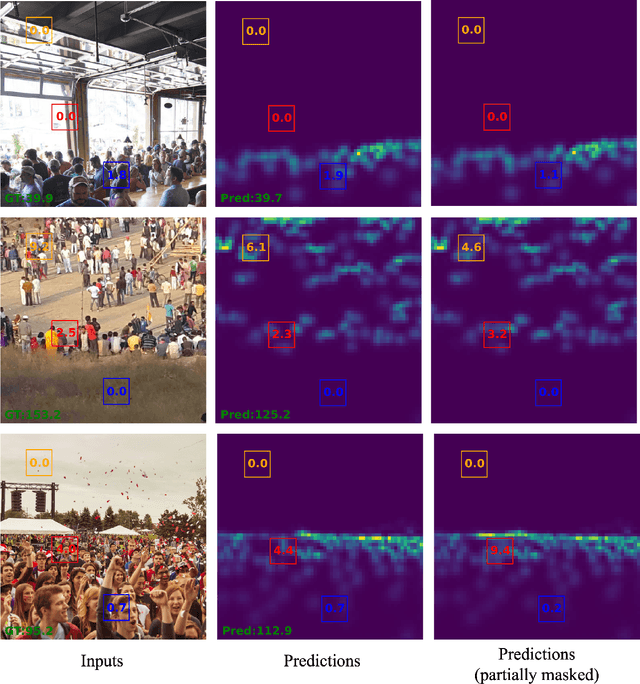 Figure 4 for Semi-Supervised Crowd Counting with Contextual Modeling: Facilitating Holistic Understanding of Crowd Scenes