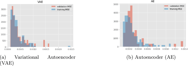 Figure 2 for Quantifying Credit Portfolio sensitivity to asset correlations with interpretable generative neural networks