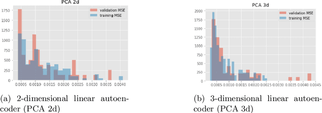 Figure 3 for Quantifying Credit Portfolio sensitivity to asset correlations with interpretable generative neural networks