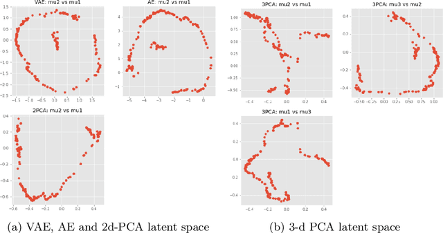 Figure 4 for Quantifying Credit Portfolio sensitivity to asset correlations with interpretable generative neural networks