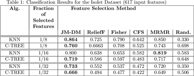 Figure 2 for Graph-based Extreme Feature Selection for Multi-class Classification Tasks
