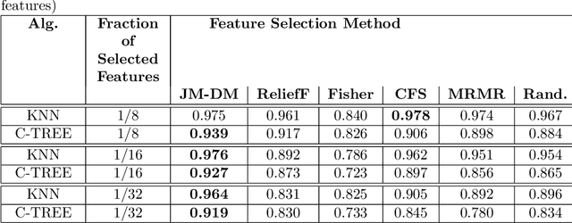 Figure 3 for Graph-based Extreme Feature Selection for Multi-class Classification Tasks
