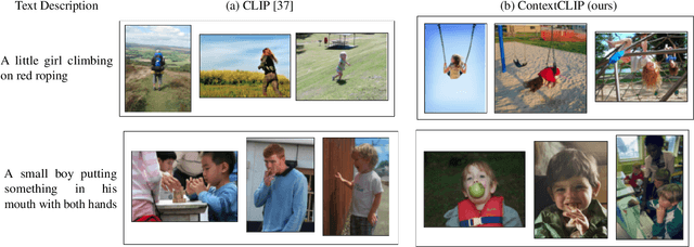 Figure 1 for ContextCLIP: Contextual Alignment of Image-Text pairs on CLIP visual representations