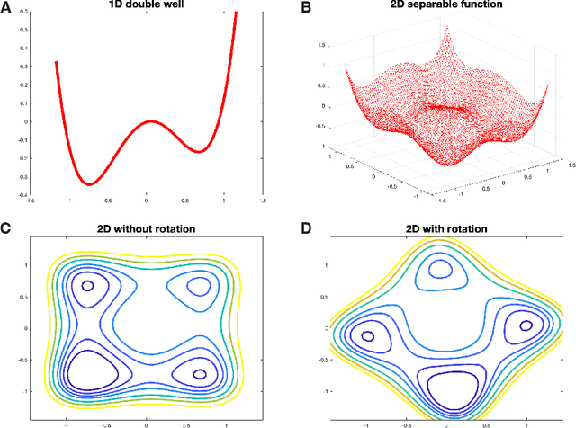 Figure 1 for A quantum-classical performance separation in nonconvex optimization