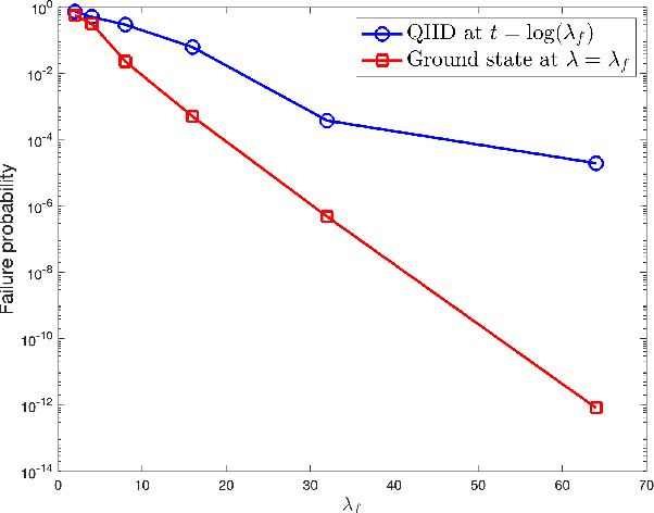 Figure 3 for A quantum-classical performance separation in nonconvex optimization