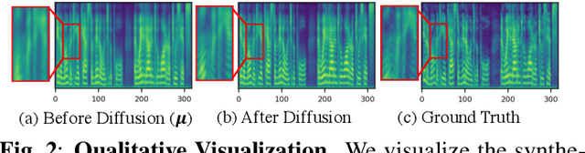 Figure 4 for Any-speaker Adaptive Text-To-Speech Synthesis with Diffusion Models