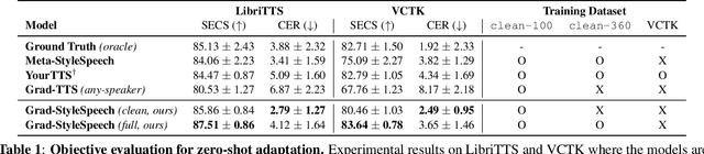 Figure 2 for Any-speaker Adaptive Text-To-Speech Synthesis with Diffusion Models