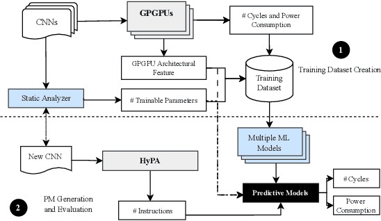 Figure 1 for Machine Learning aided Computer Architecture Design for CNN Inferencing Systems