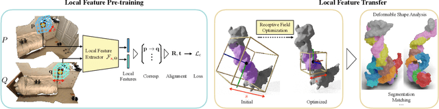 Figure 3 for Generalizable Local Feature Pre-training for Deformable Shape Analysis