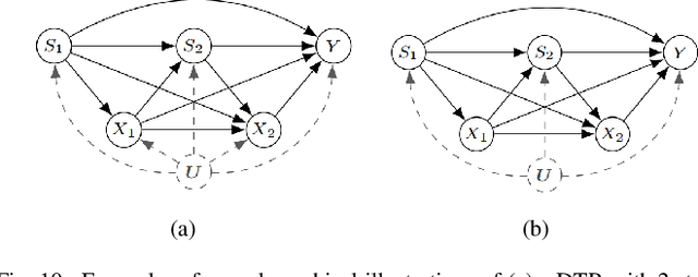 Figure 2 for A Survey on Causal Reinforcement Learning